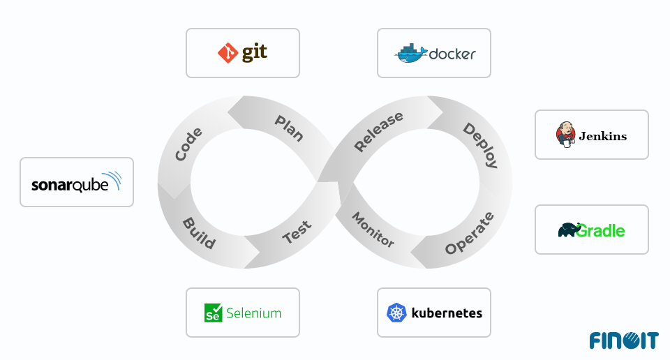 All You Need To Know About Java Development (A Comprehensive Guide)