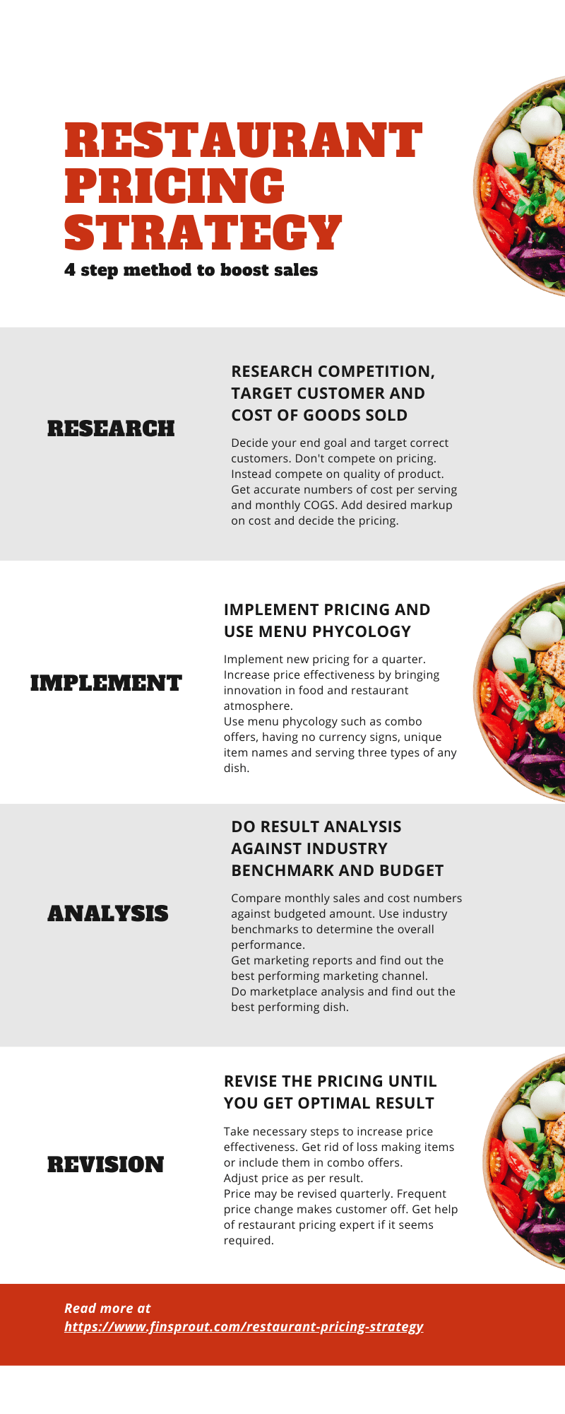 Food Pricing Strategy at Cynthia Prewitt blog