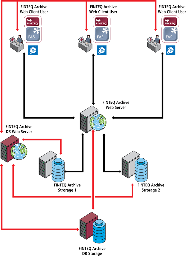 Data Archiving Solution Archival Solution Finteq