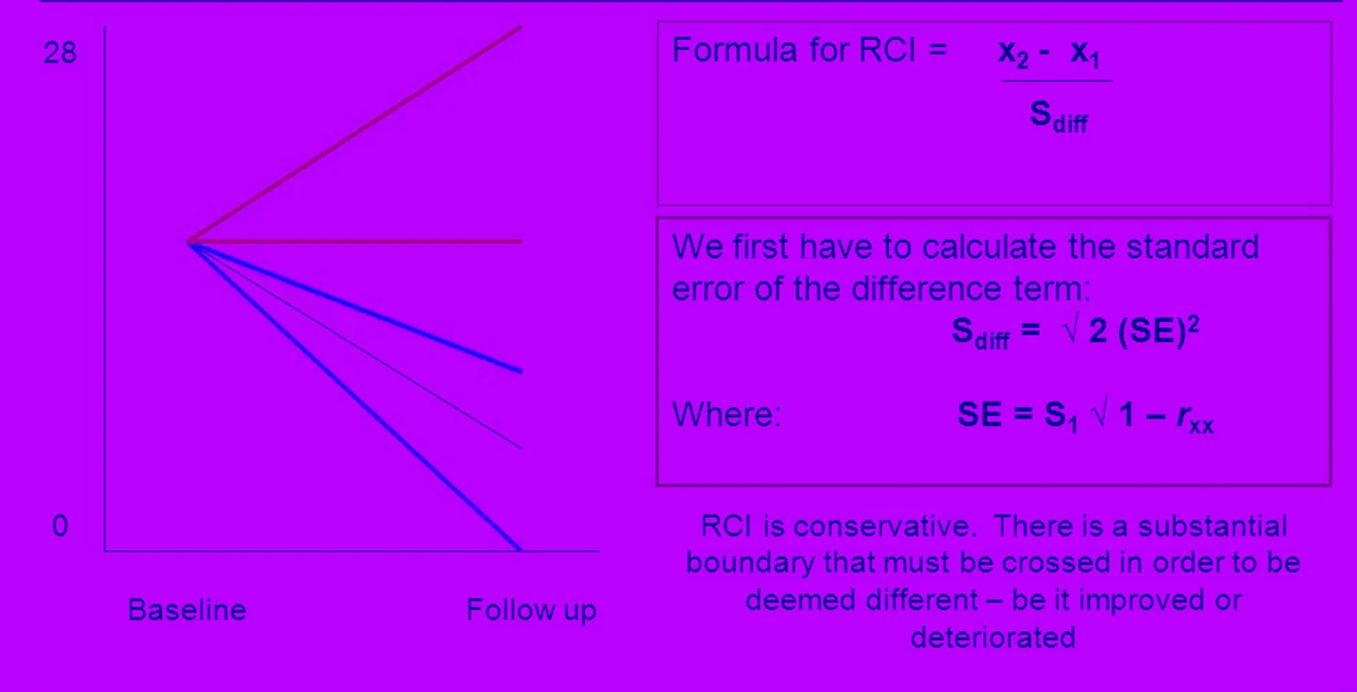 【初心者必見】RCIの計算式をわかりやすく解説！RSIとの違いも紹介 Fintokei