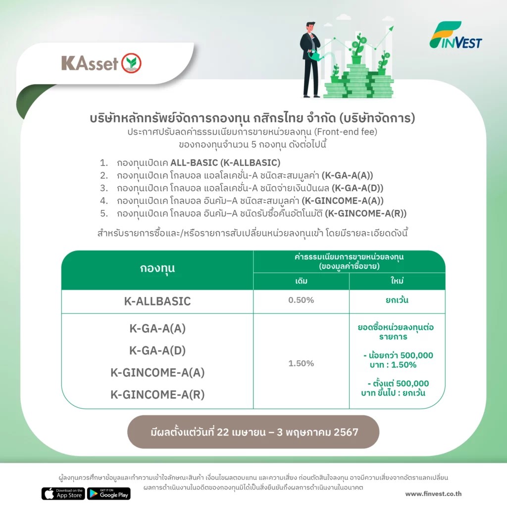 Fin Benefit KAsset ประกาศปรับลดค่าธรรมเนียมการขายหน่วยลงทุน (Front