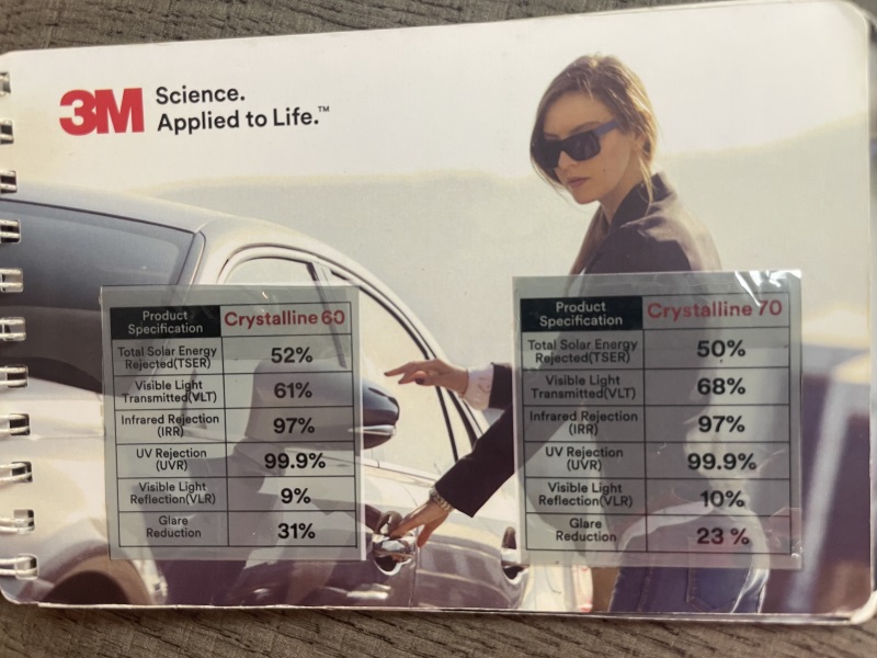 FIPAI 新山汽车隔热膜 Car Tinted Film Johor Bahru (JB) Promotion 3M