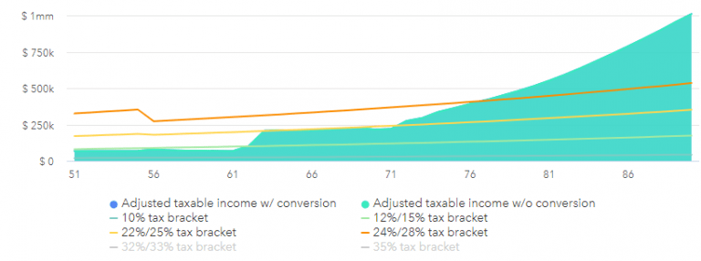 Modeling a 72(t) SEPP in Early Retirement (or Roth Ladder?)
