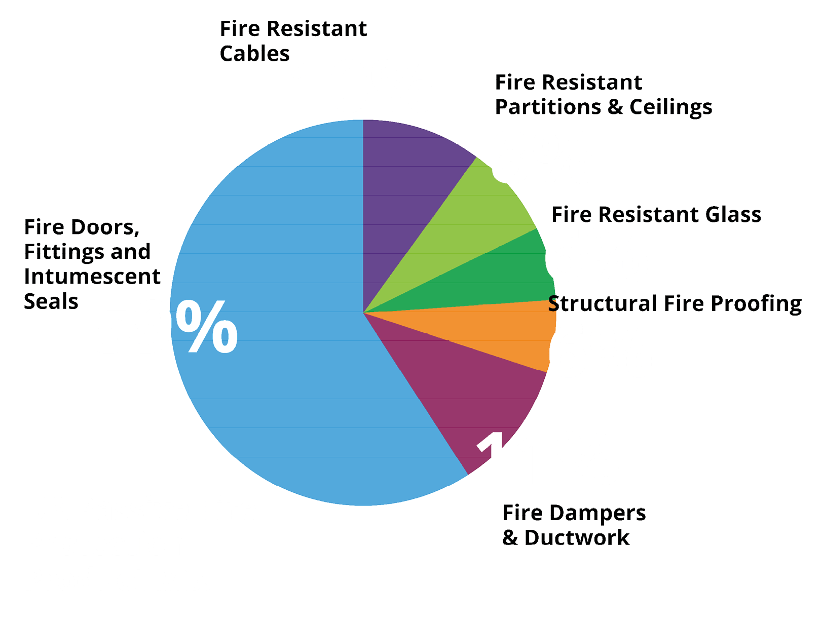 Passive Fire Product Monitoring App Fire DNA