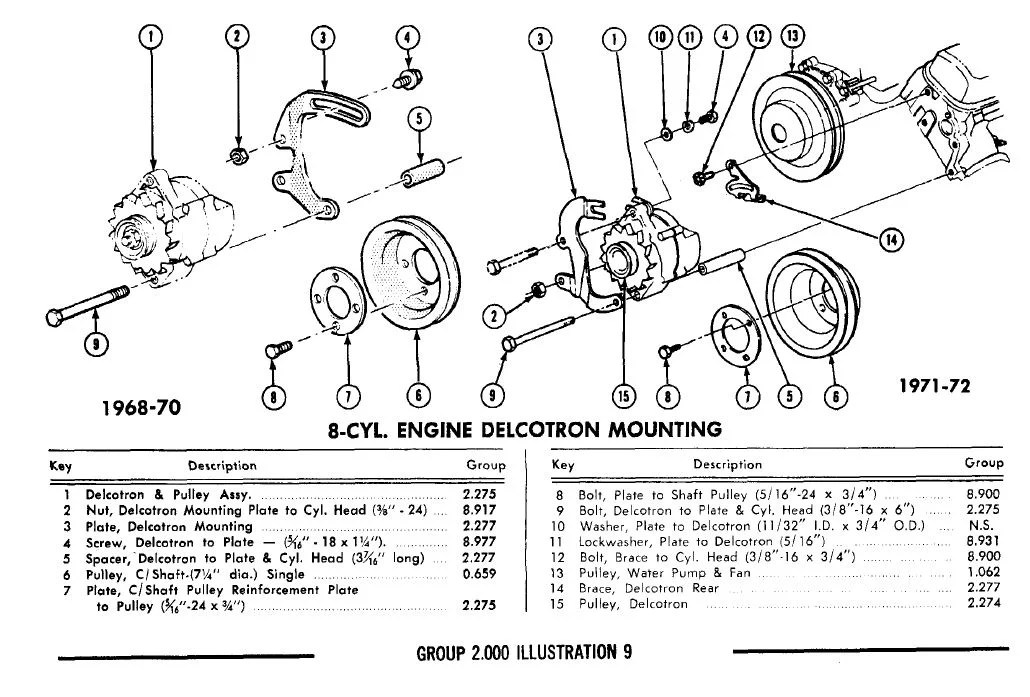How do alternator/power steering pump brackets attach on a 400