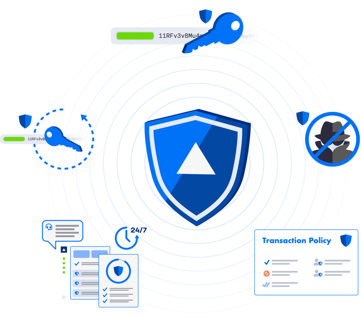 Fireblocks Direct Custody Principles - Fireblocks