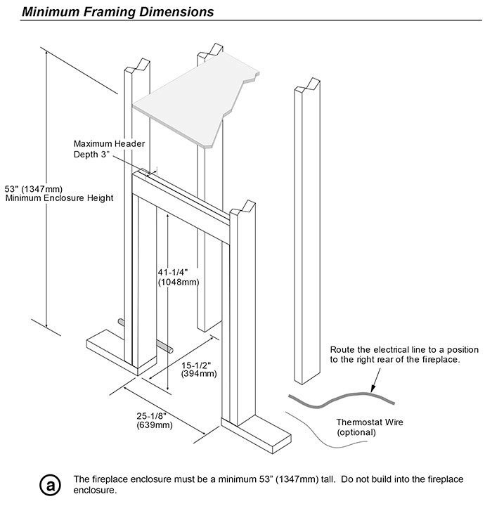 Combustibles Clearance BEHIND A Fireplace, 40 OFF