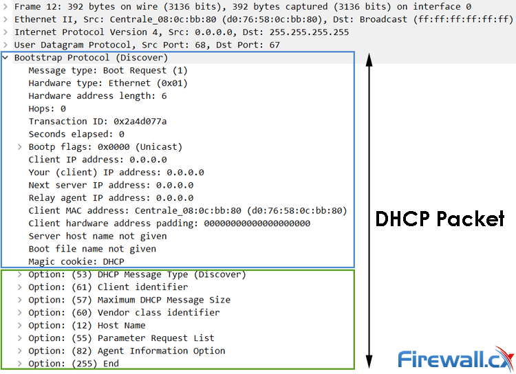 DHCP Option 82 Message Format, Analysis. DHCP Snooping Option 82