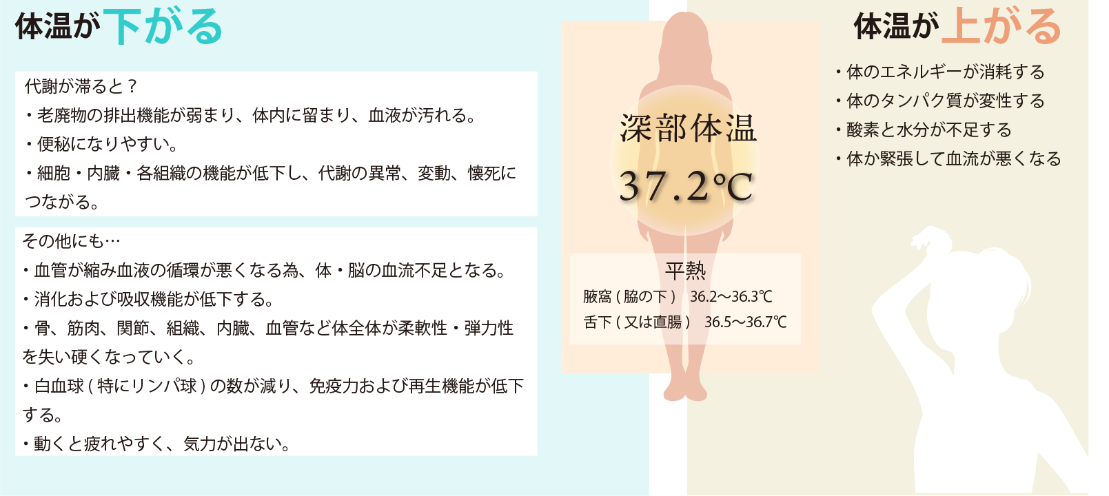 三井式温熱療法とは ファーストエム