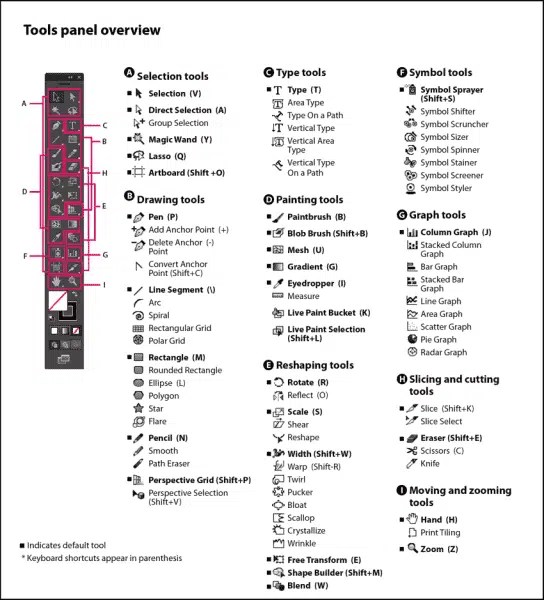 How to Use the Pathfinder Tool in Adobe Illustrator
