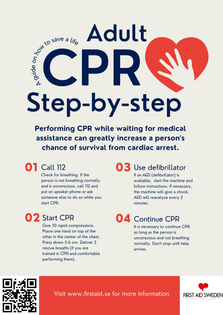 Free digital Adult CPR poster Posters and course books First Aid