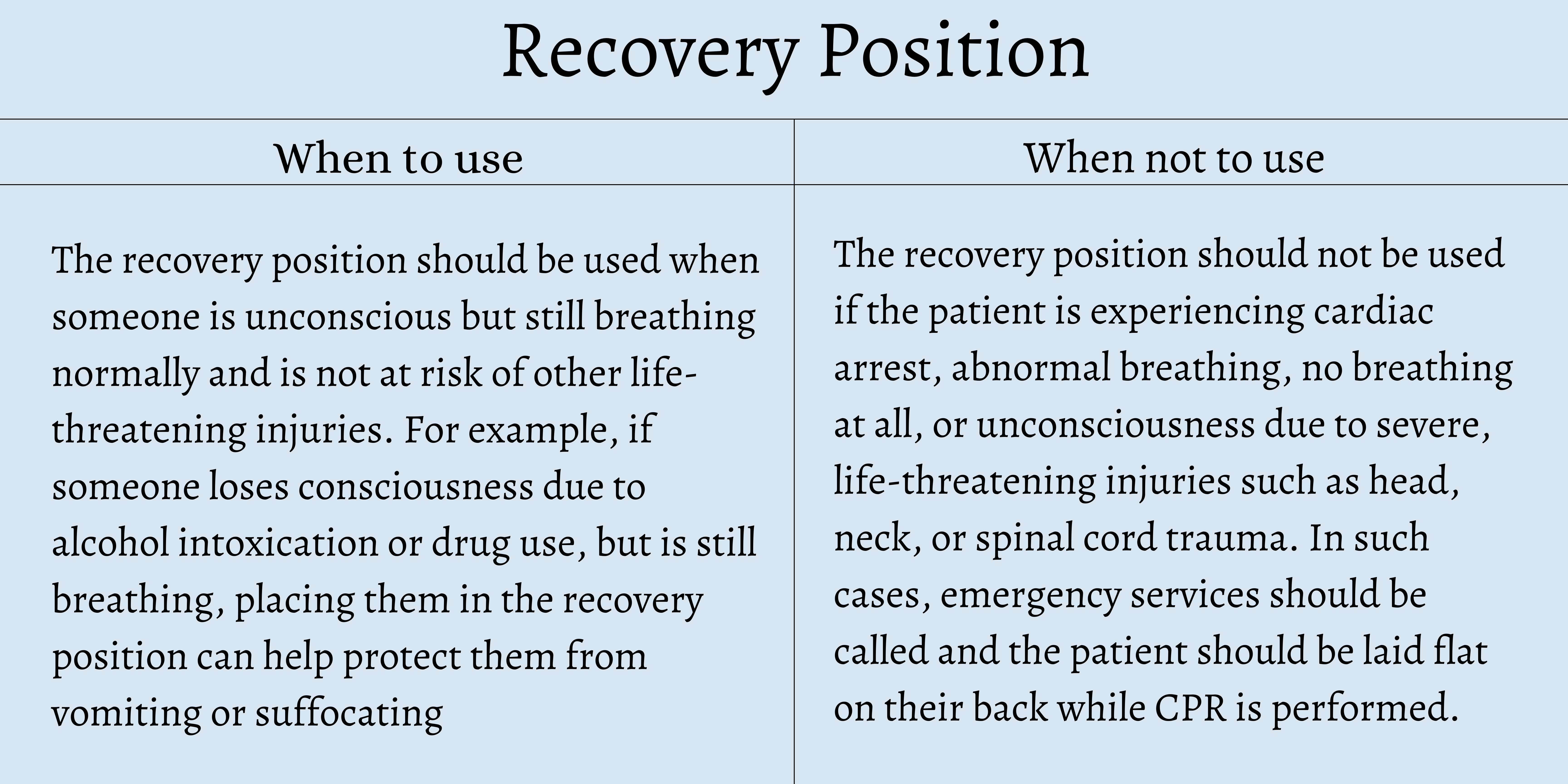 What is the Recovery Position in First Aid?
