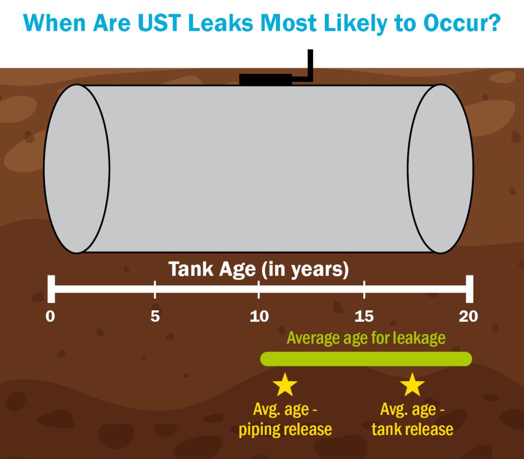 Residential Heating Oil USTs (PART 2) Financing UHOT Remediation in(04)