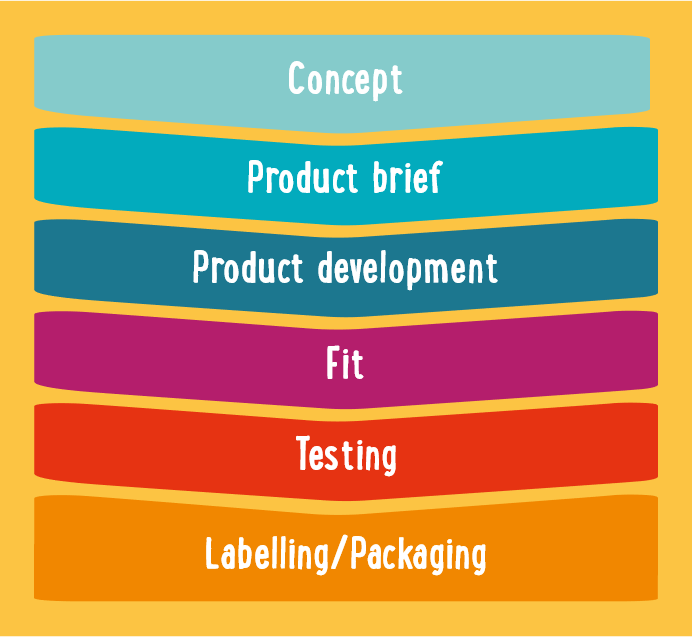 Retail Sample Management Course First Friday Training Academy