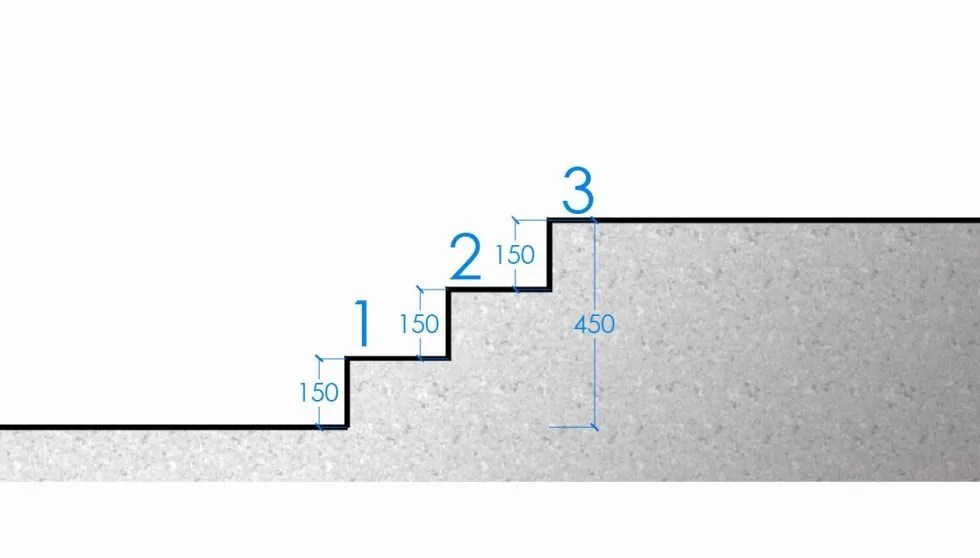 How to Calculate Stairs Our Easy 101 Guide
