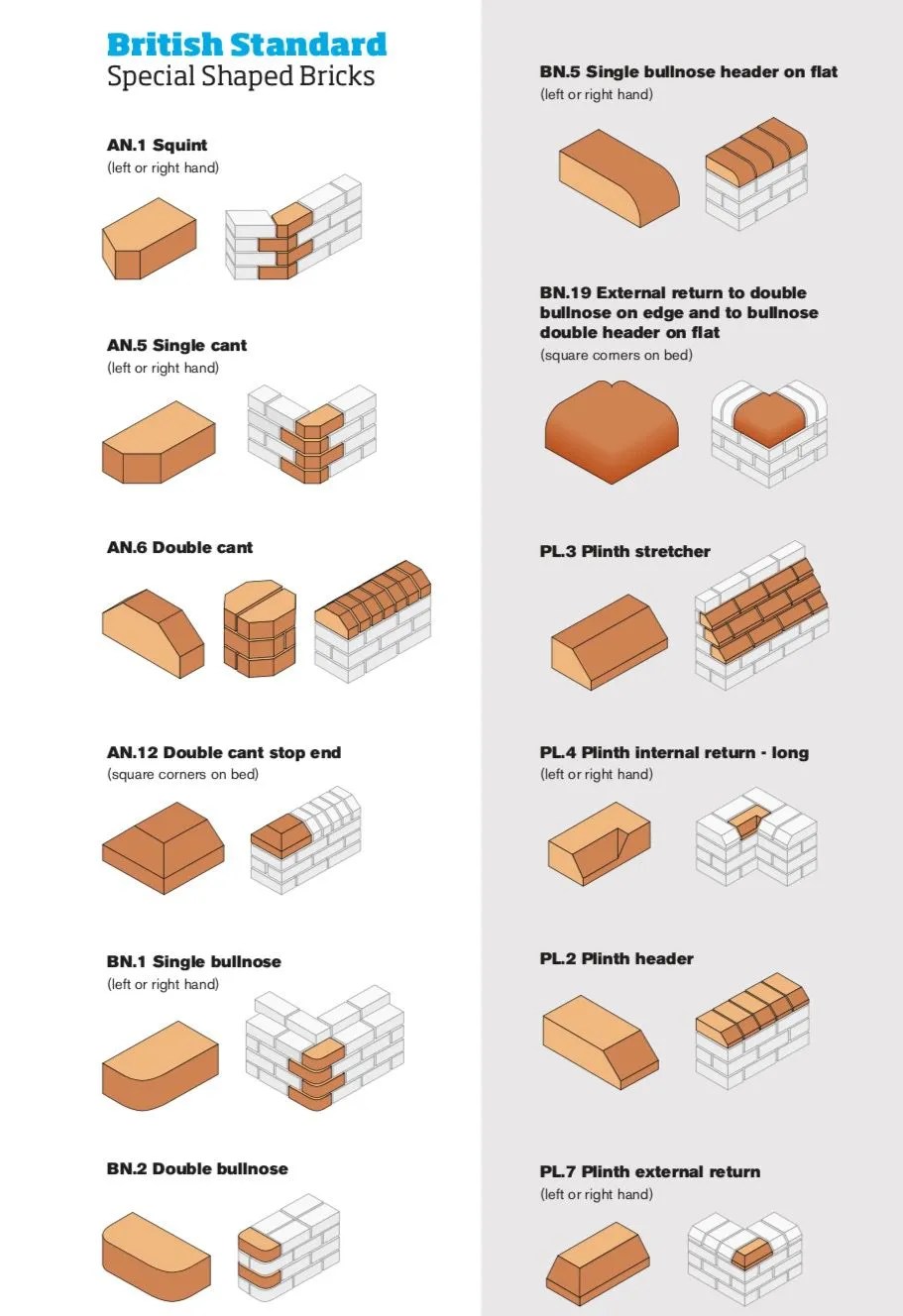 Standard Brick Sizes and Dimensions First In Architecture