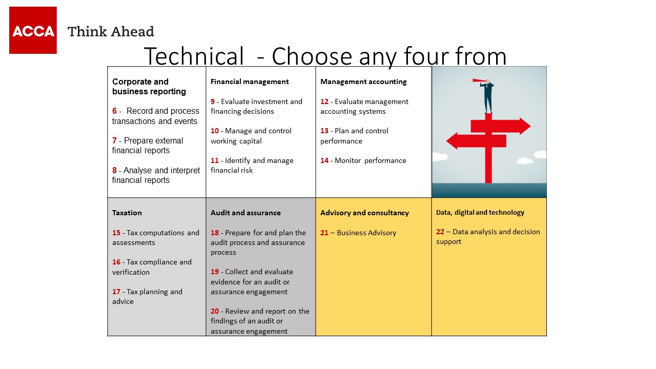 Practical Experience Requirements Your Guide First Intuition
