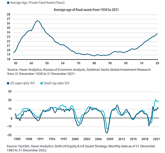 The cheapest small cap valuations in decades