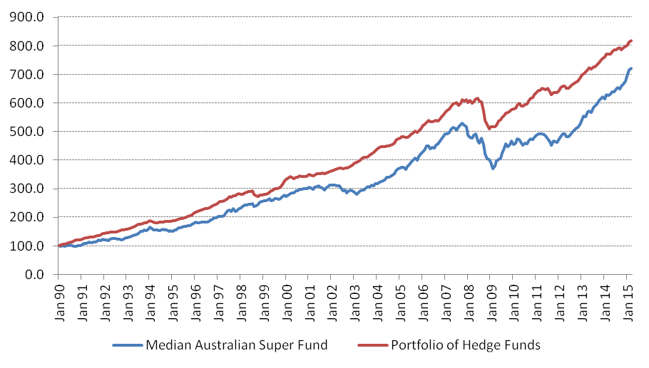 The long and short of hedge funds, Part 1