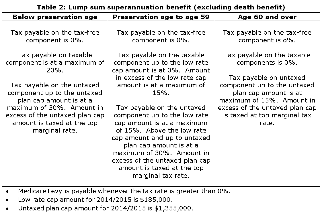 Superannuation and terminal illness, disability and death