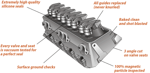 First Mate Marine Engines: Cylinder Heads