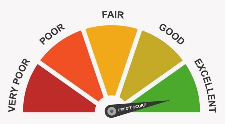 All About Credit The In's and Out's of Your Credit Score First Mortgage