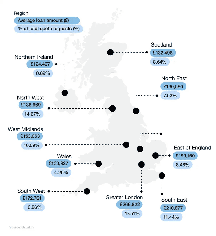 Average Mortgage in UK Regions and Cities 2023 Uswitch First Time