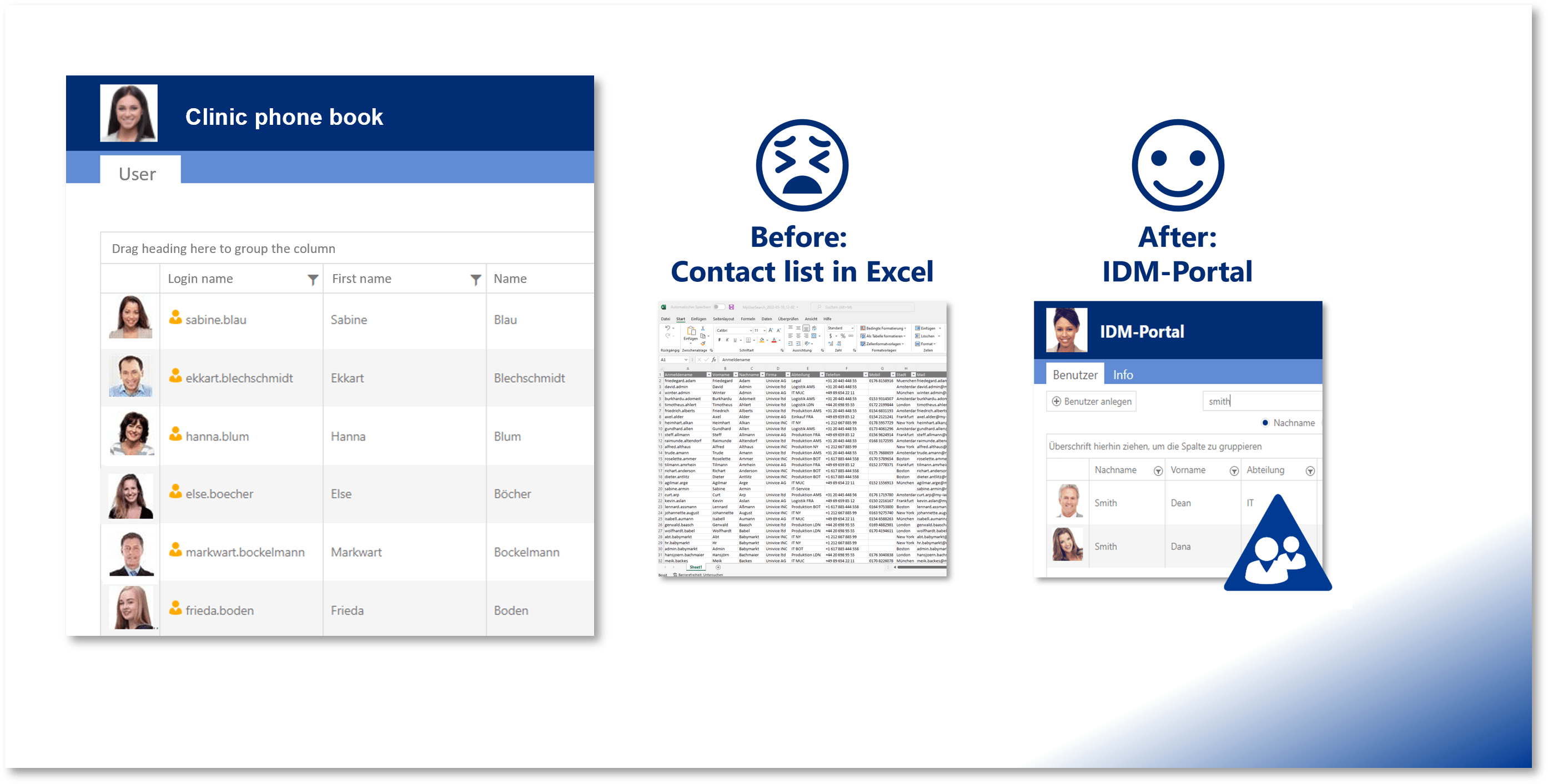 Employee directory for large clinics FirstWare IDMPortal