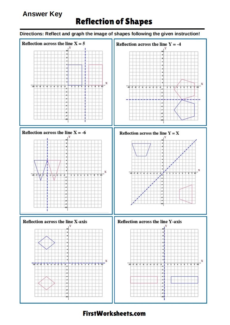 Sequence Of Transformations Worksheets | FirstWorksheets