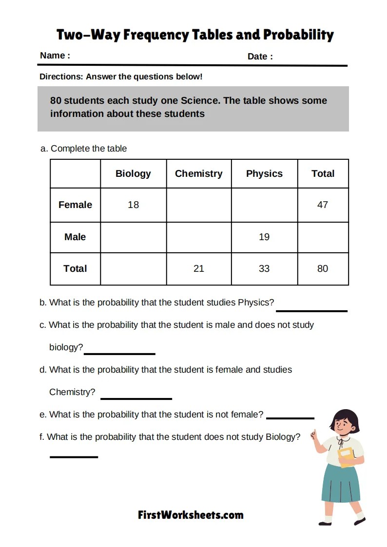 Two Way Frequency Table Worksheets | FirstWorksheets