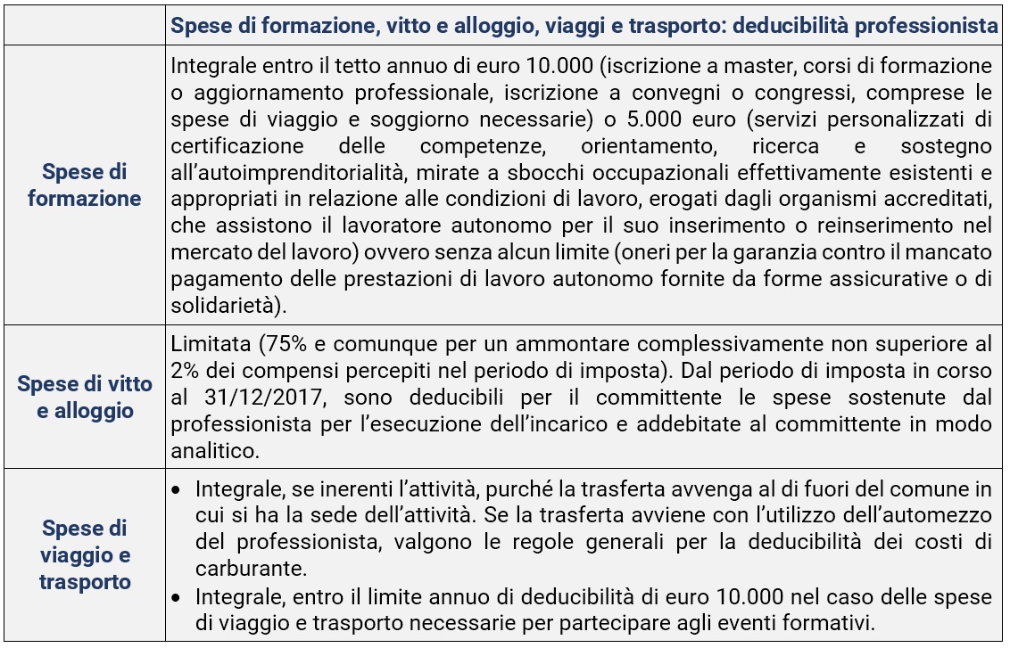 Lavoratori Autonomi: Spese Di Formazione E Di Vitto E Alloggio 727_x_1132_jpg