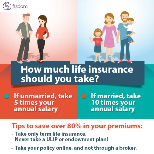 How much life insurance do you need?