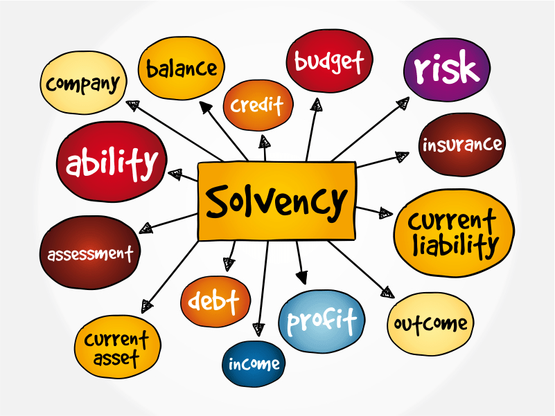 Solvency Ratio How to calculate, formula,meaning, importance, example
