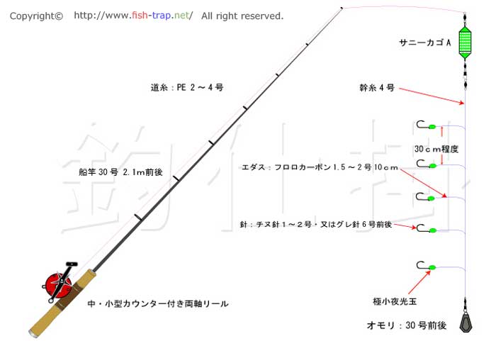 アジ 胴付き仕掛け 爆釣！釣り仕掛