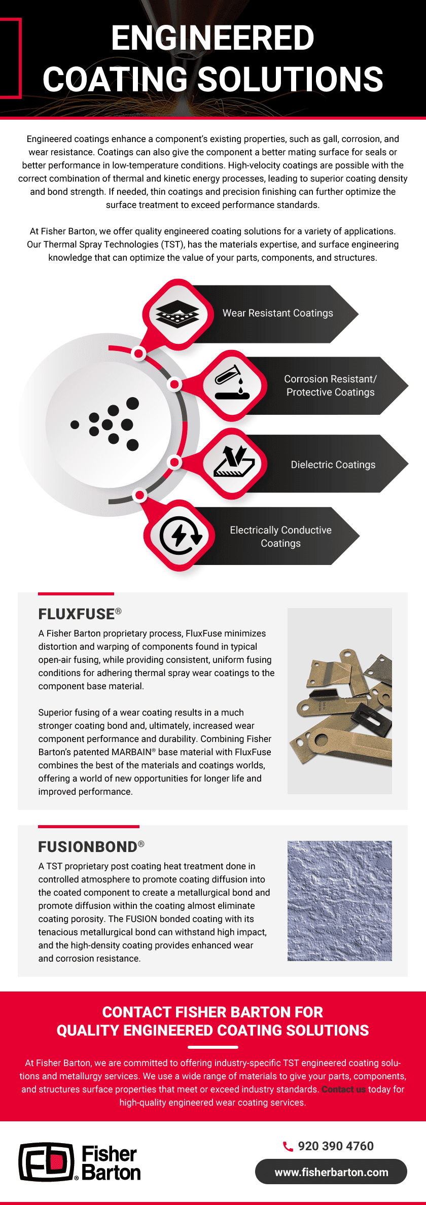 Engineered Coating Solutions That Perform Fisher Barton