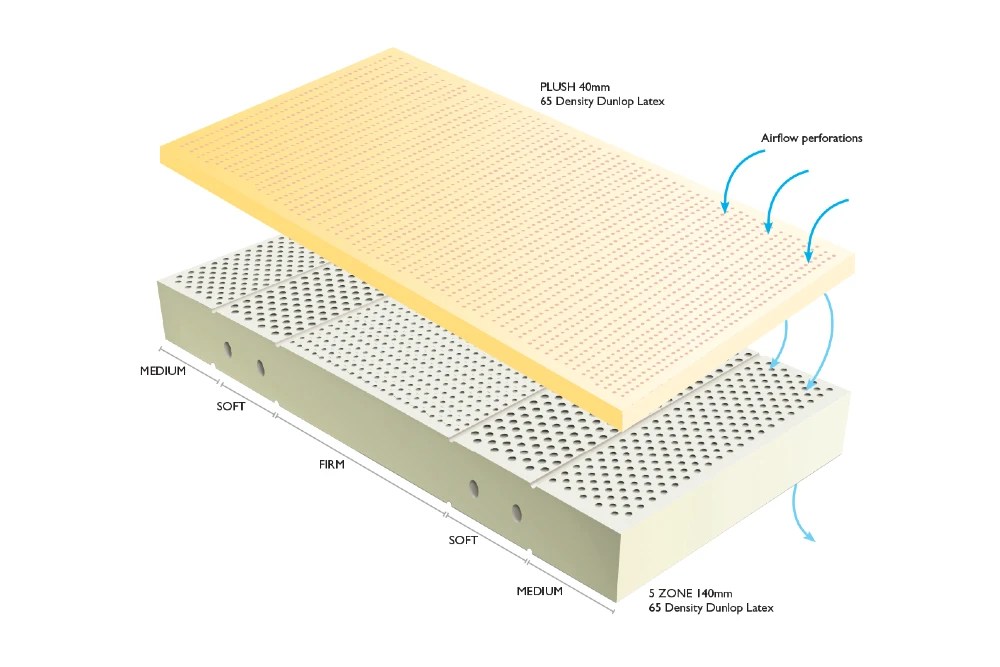 Latex Dual Comfort Adjustable Bed Mattress Fit For Bed