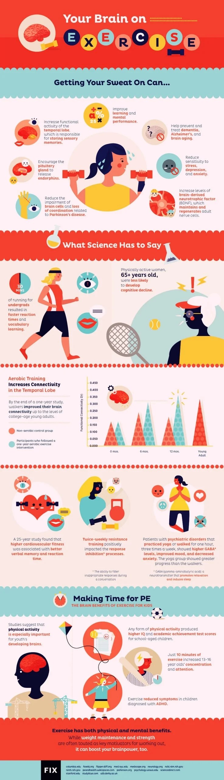 5 Tips To Improve Brain Health And Prevent Memory Loss Fitneass