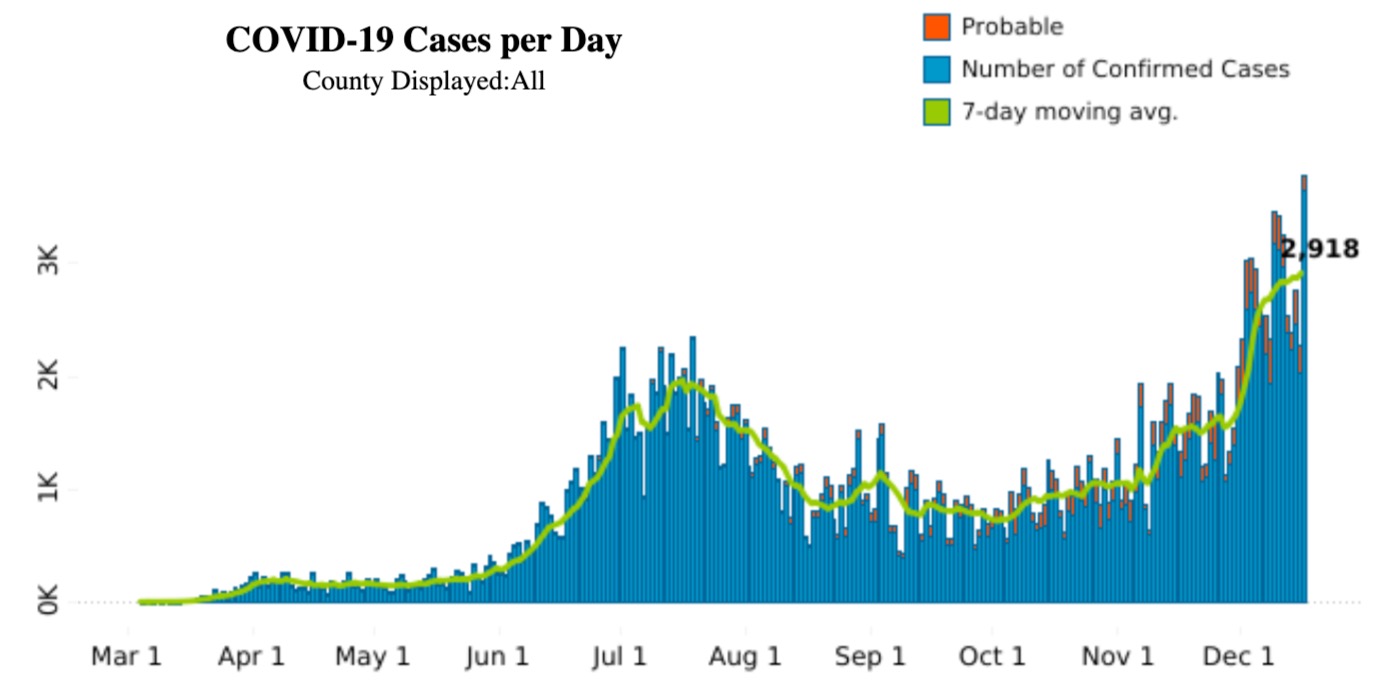 South Carolina Shatters Daily Covid19 Case Record FITSNews