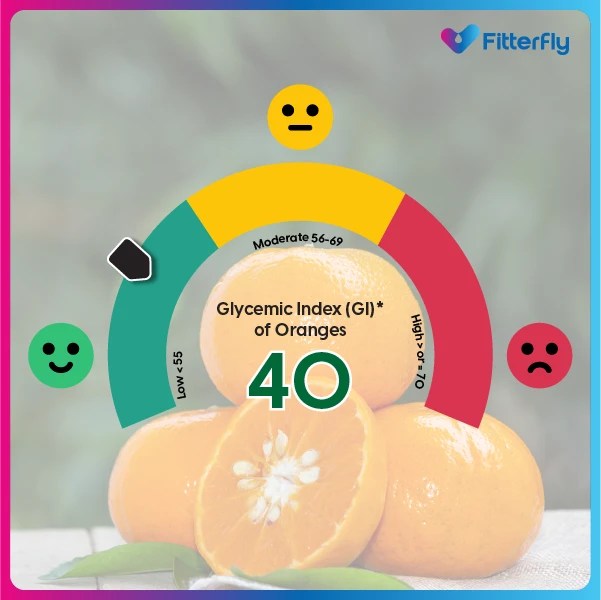 Sweet Truths Is Orange Good for Diabetes? Fitterfly