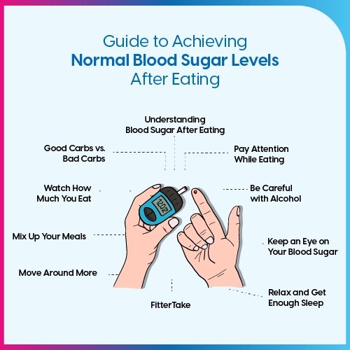 A Guide to Achieving Normal Blood Sugar Levels After Eating Fitterfly