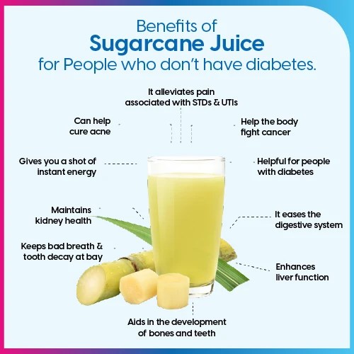 Is Sugarcane Juice Good for Diabetes and Weight Loss? Fitterfly