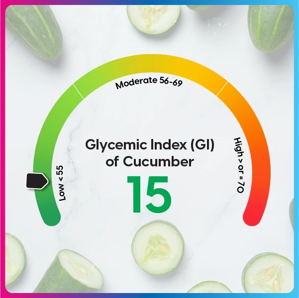 Cucumber for Diabetes Is It Good for People with Diabetes Fitterfly