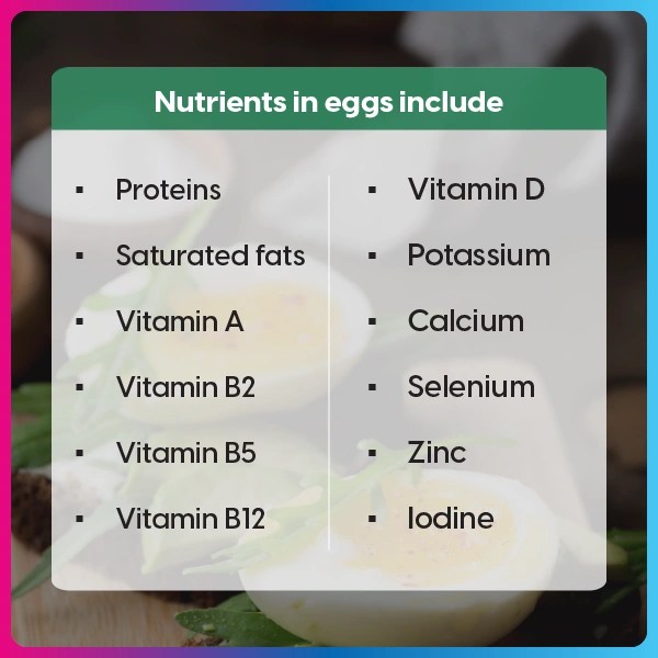 Is Egg Good for Diabetes? Fitterfly