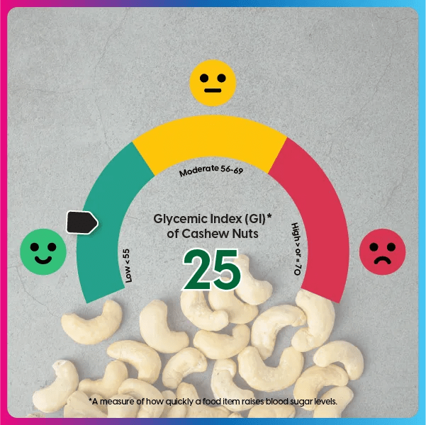 Is Cashew Nuts (Kaju) Good for Diabetes? Fitterfly