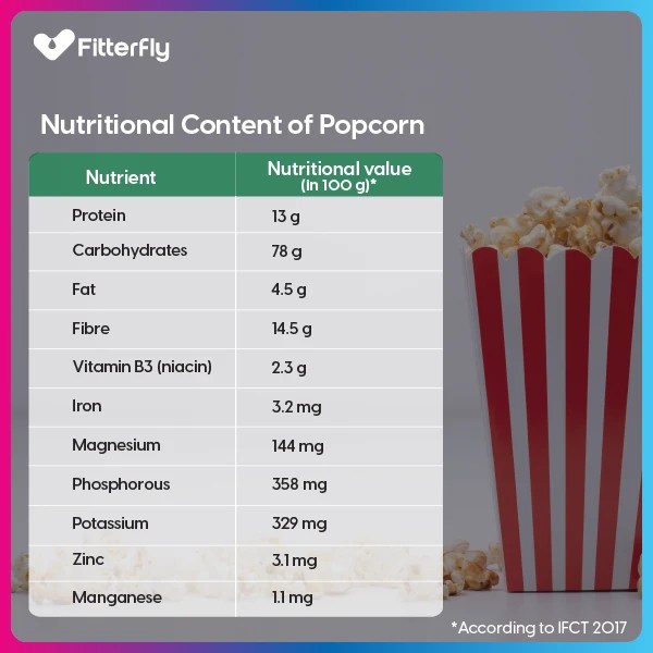Is Popcorn Good for Weight Loss? Fitterfly