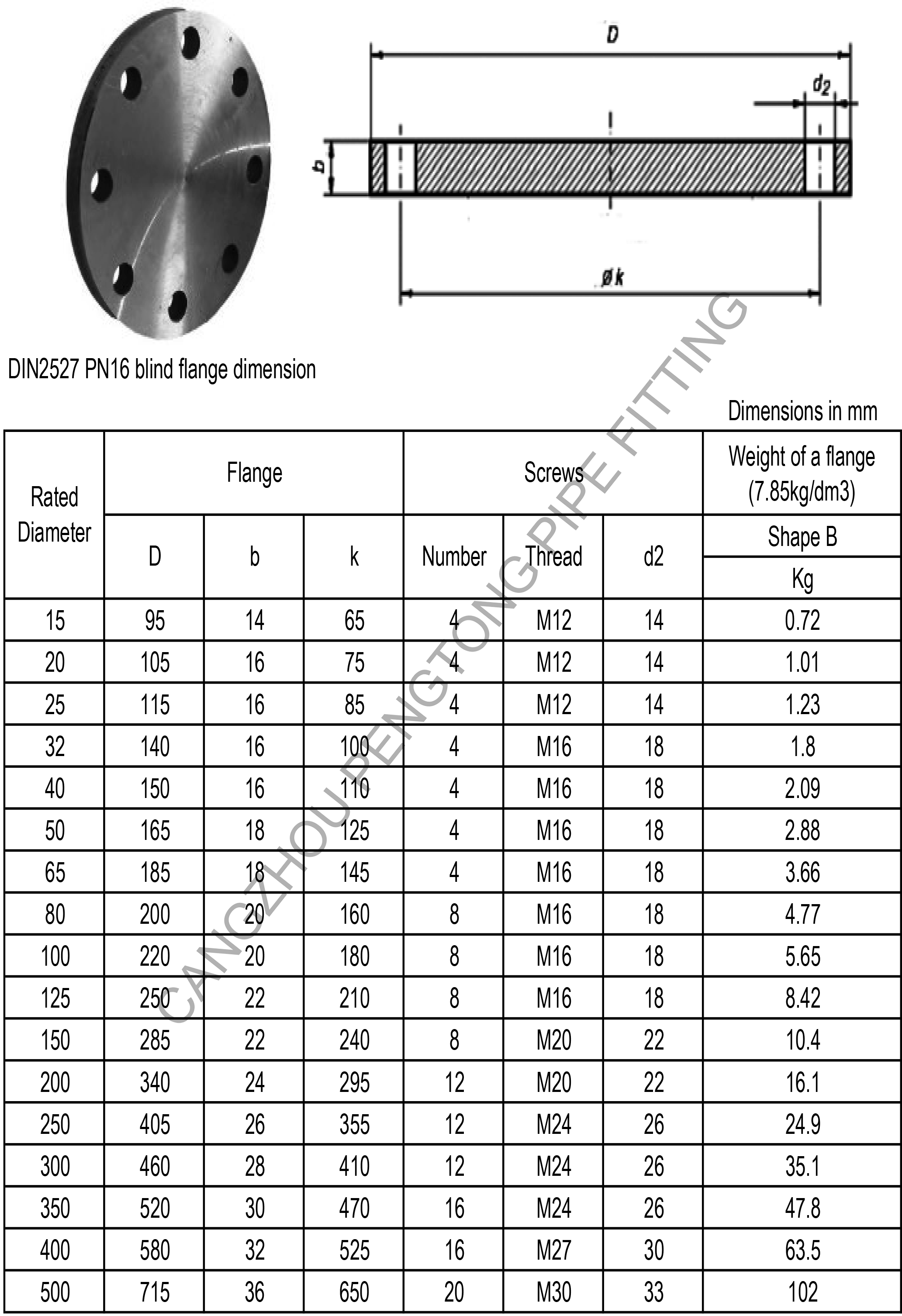 DIN 2527 PN10/16 blind pipe flange dimension, DIN 2527 PN10/16 blind