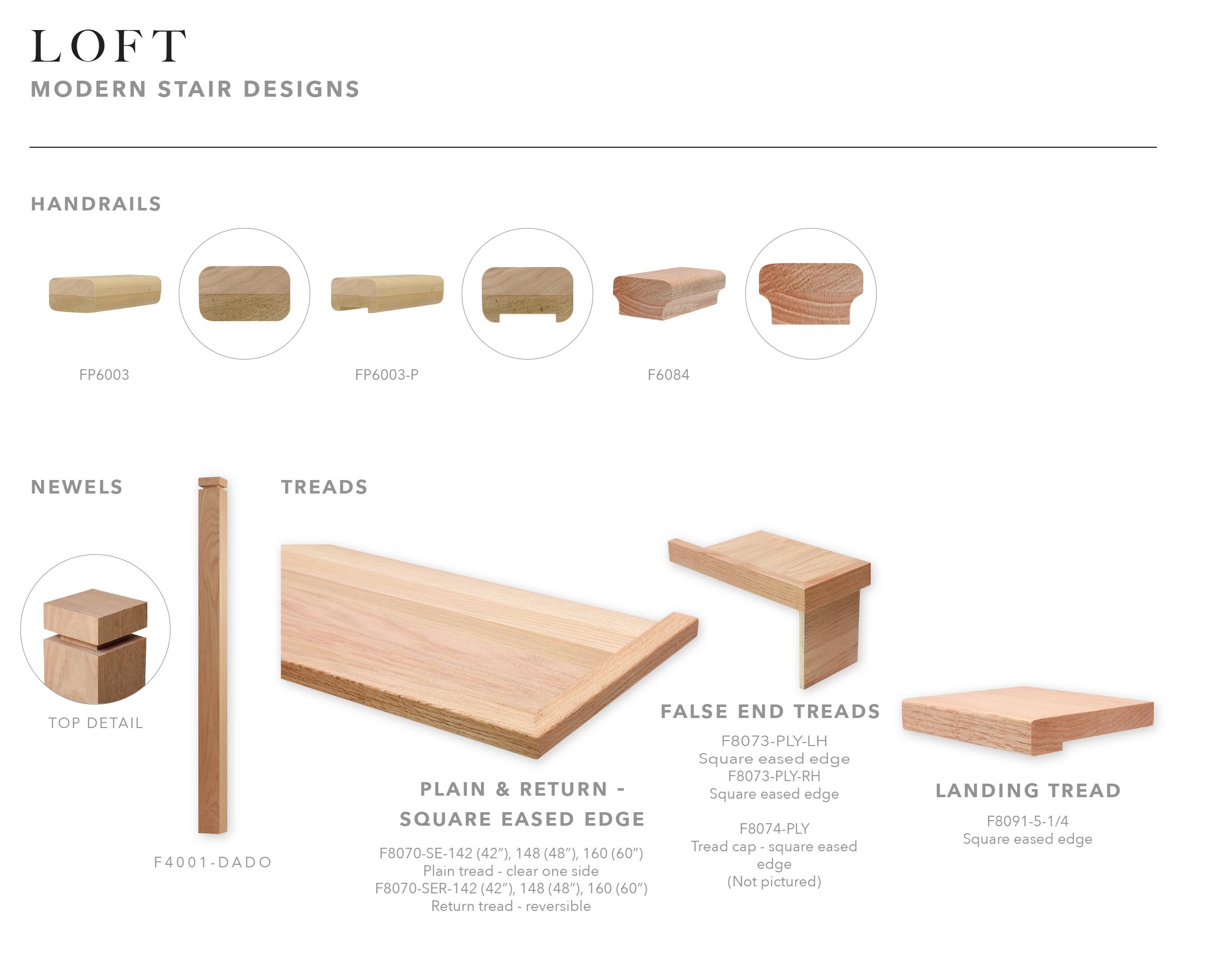 Modern LOFT Treads Fitts Industries, Inc., Manufacturers of Quality