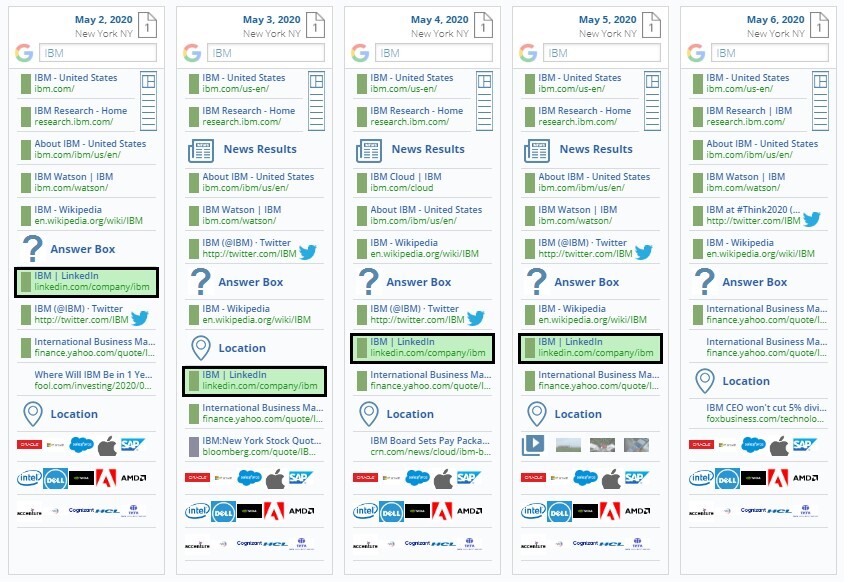 The Day LinkedIn Disappeared from Google Five Blocks