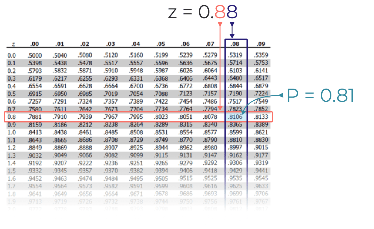 Five Flute Drawing reviews and issue tracking, embedded in CAD