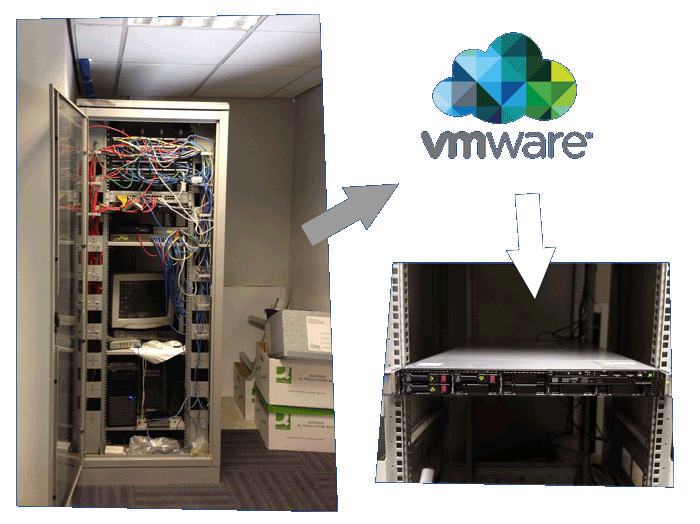 VMware Servers, VMware Services and Support Fivenines